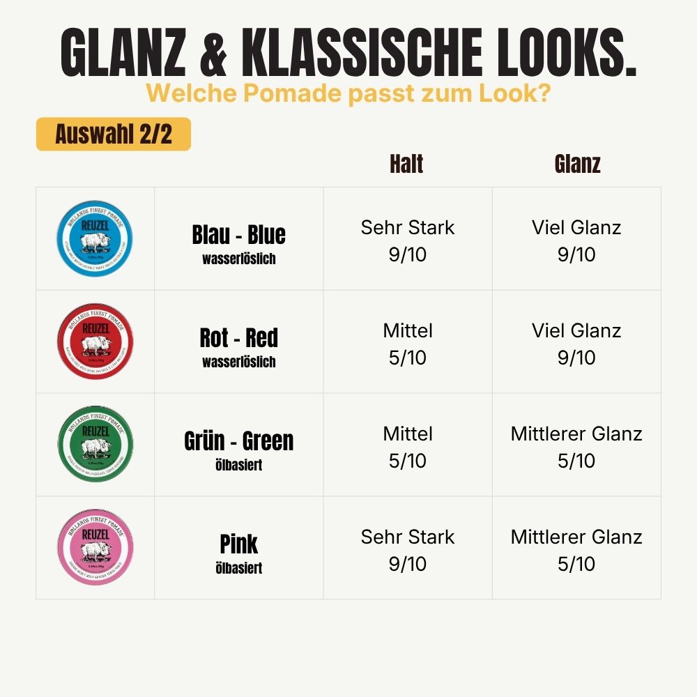 Reuzel Geschenkset personalisiert – Grooming Tonic & Pomade nach Wahl