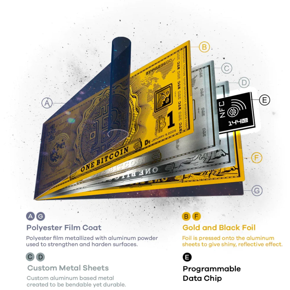 Bitcoin Moon Money