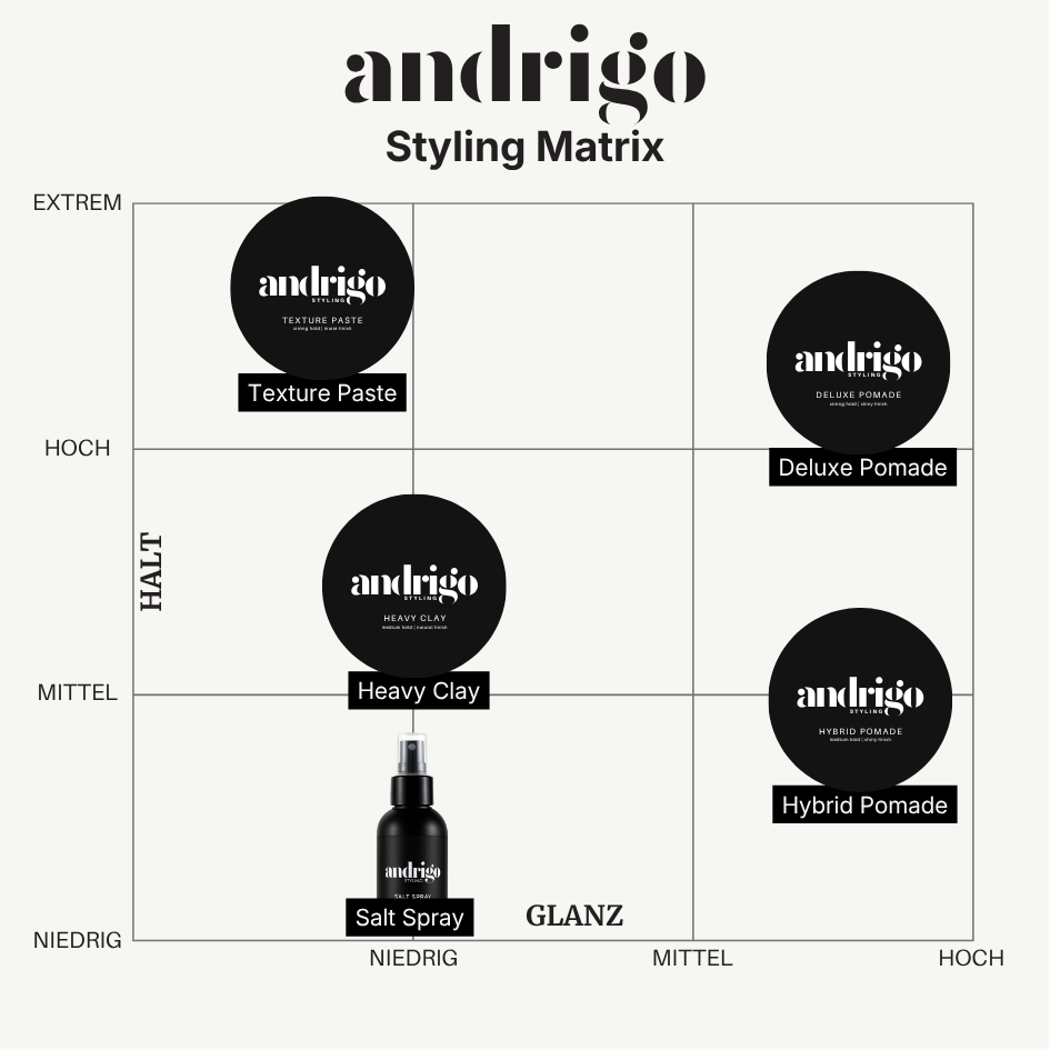 ANDRIGO Styling Matrix