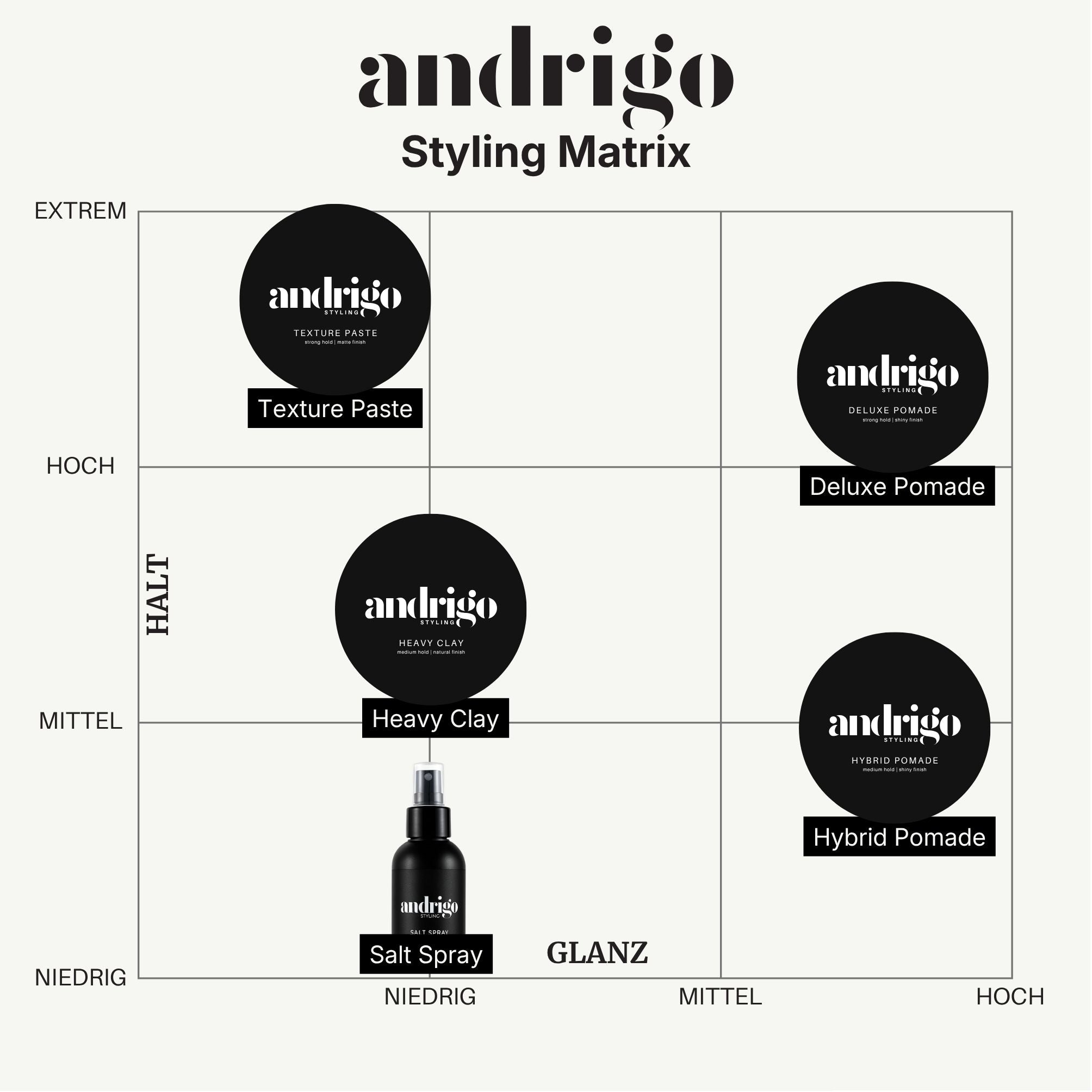 ANDRIGO Deluxe Pomade 100 ml