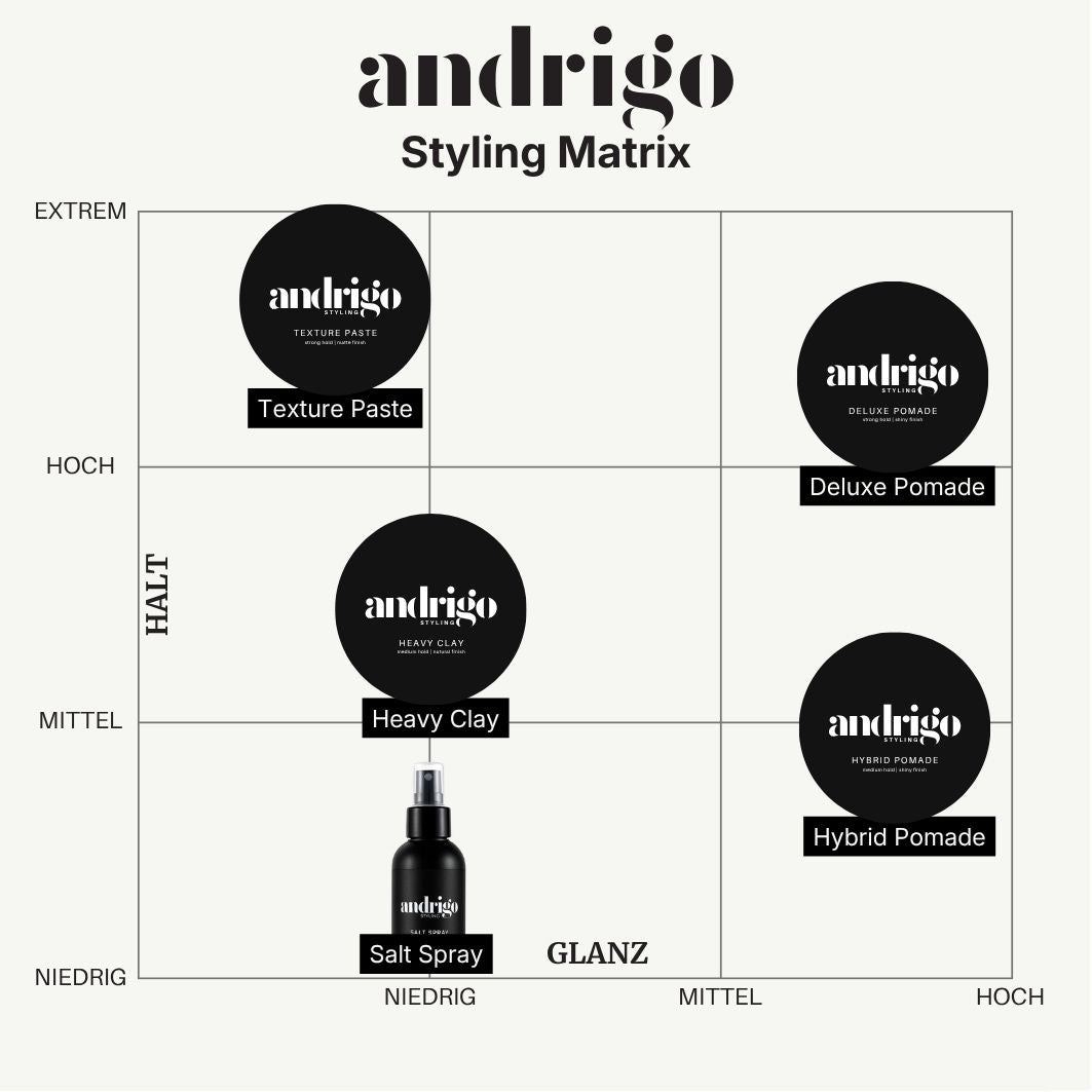 ANDRIGO Texture Paste 100 ml