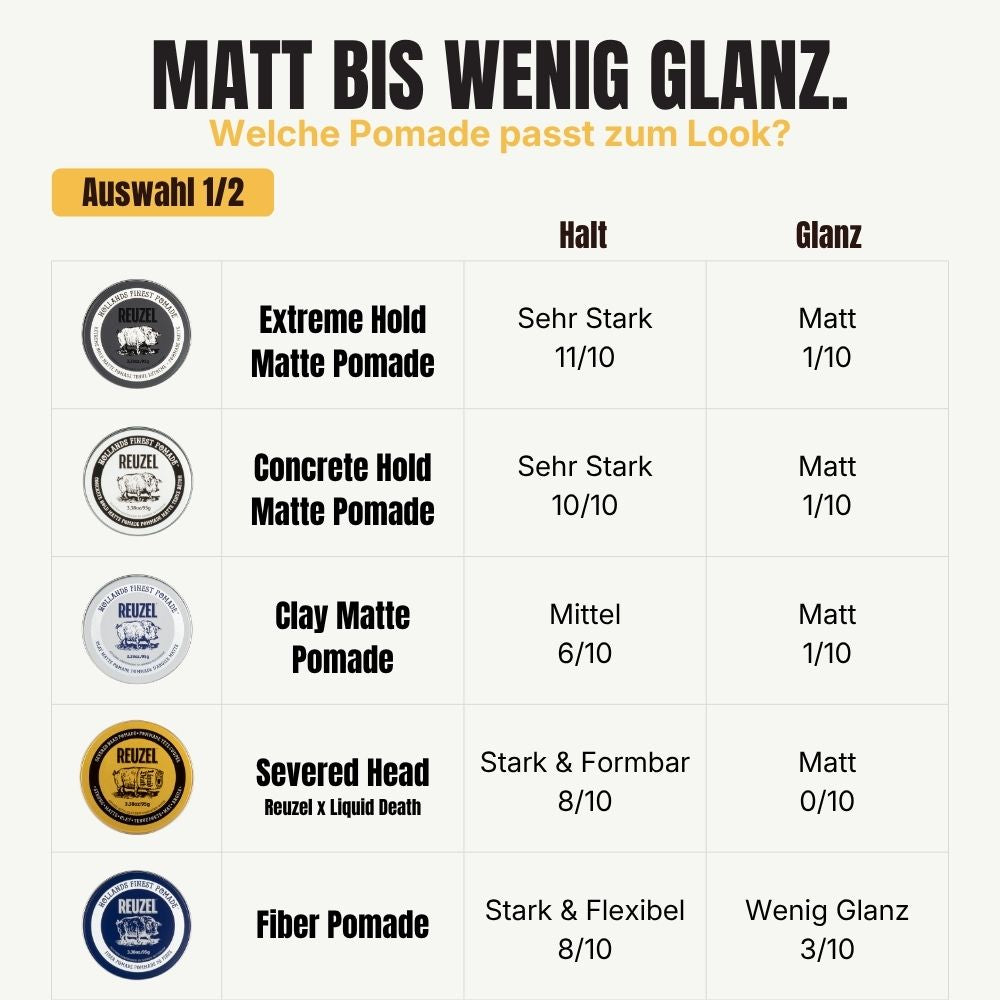 Reuzel Geschenkset personalisiert – Grooming Tonic & Pomade nach Wahl