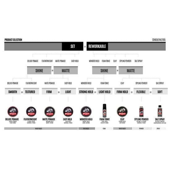 Uppercut Deluxe - Clay and Salt Spray Duo