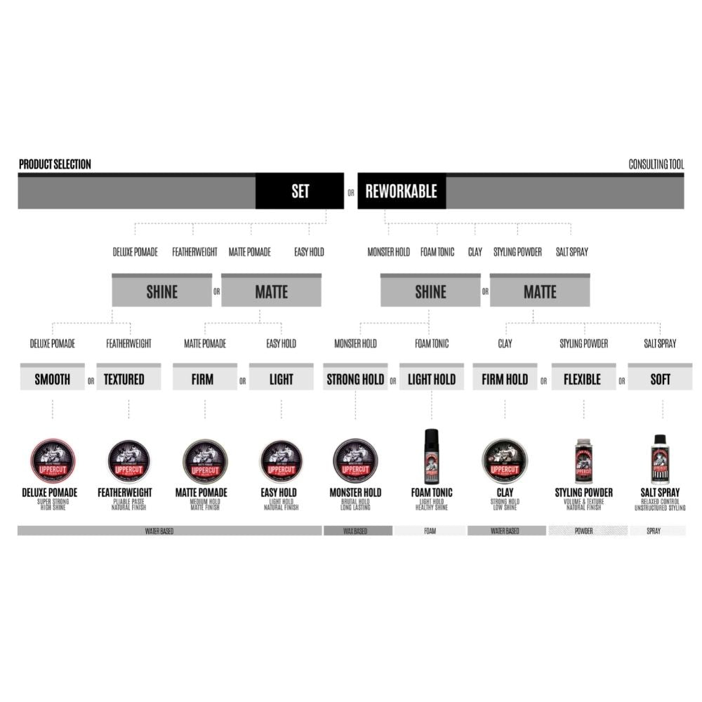 Uppercut Deluxe - Matte Pomade 100g